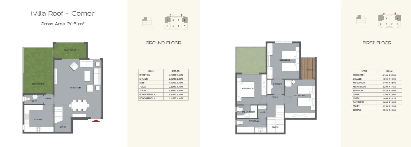 مخطط الوحدة